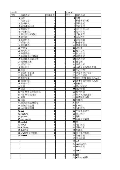 【国家自然科学基金】_插件技术_基金支持热词逐年推荐_【万方软件创新助手】_20140730