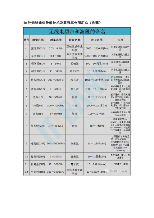 40种无线通信传输技术及其频率分配汇总(收藏)