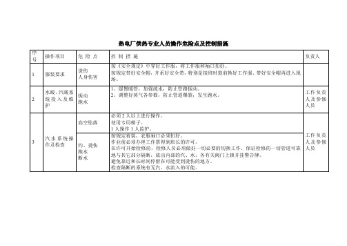 热电厂供热专业人员操作危险点及控制措施