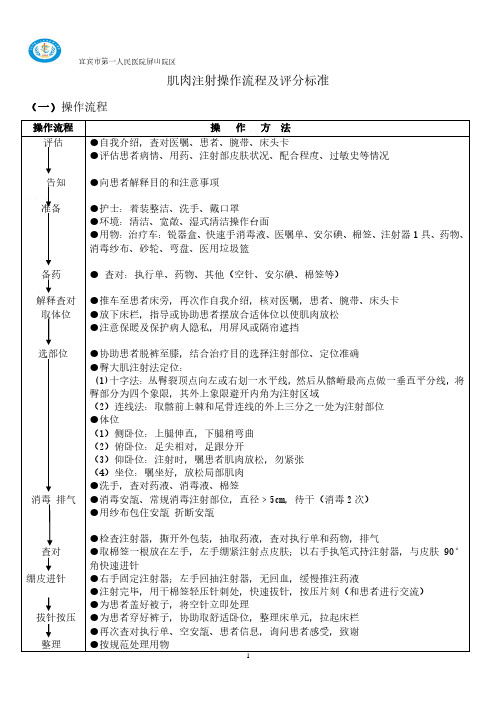 肌肉注射操作流程及评分标准(2020年10月整理).pdf