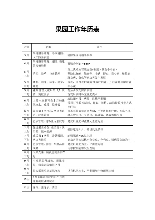 北方小苹果年历