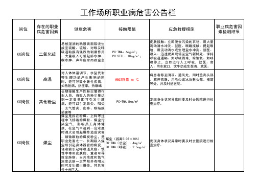 工作场所职业病危害公告栏