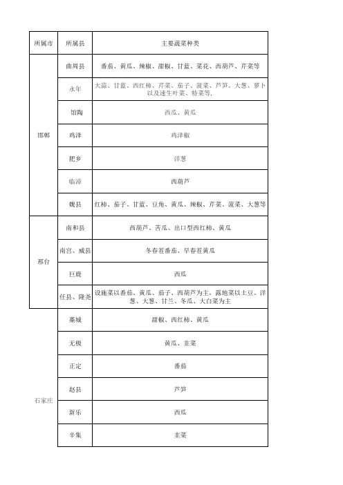 河北省蔬菜分布