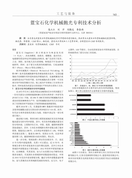 蓝宝石化学机械抛光专利技术分析