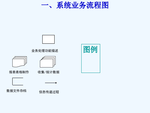 业务流程及数据流程图