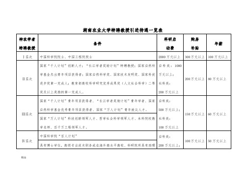 湖南农业大学特聘教授引进待遇一览表课件.doc
