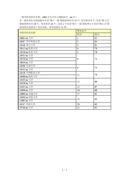 一级学科代码及名称1004公共卫生与预防医学()