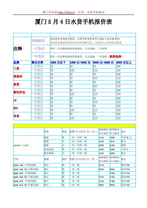 厦门手机城5月4日水货手机报价表