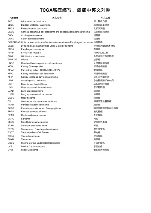 TCGA癌症缩写、癌症中英文对照