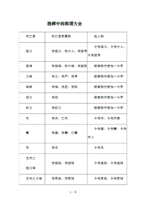 挽幛中的称谓大全