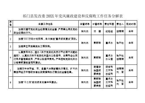 祁门县发改委党风廉政建设和反腐败工作任务分解表