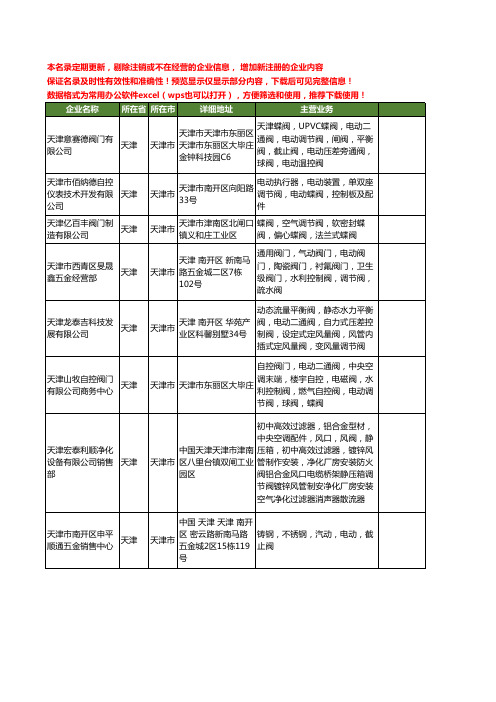 新版天津市调节阀工商企业公司商家名录名单联系方式大全152家