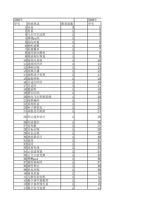 【系统仿真学报】_数字控制_期刊发文热词逐年推荐_20140727
