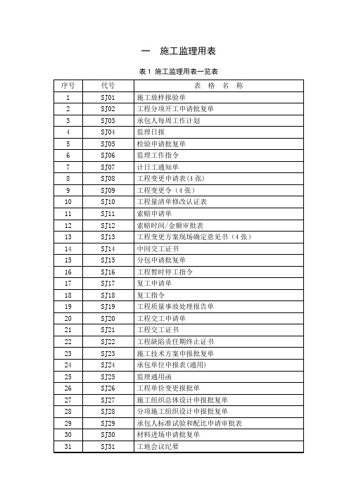 高速公路规范化表格(监理用表SJ)