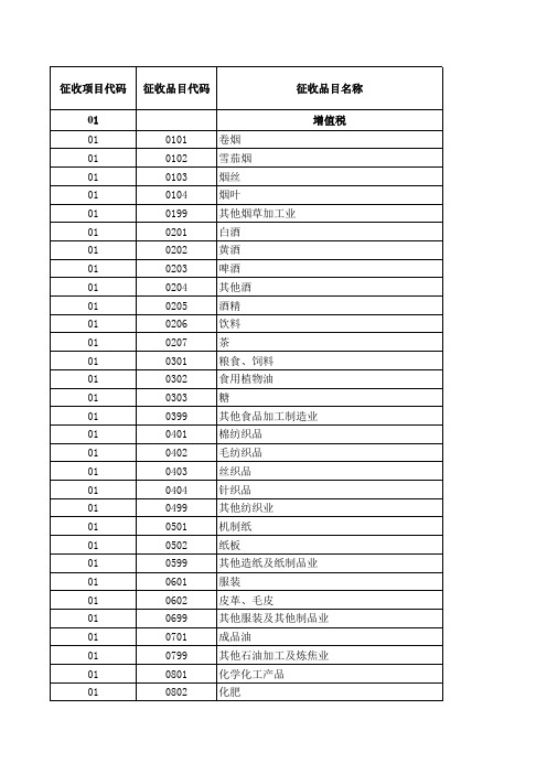 2006年版税费征收品目代码表