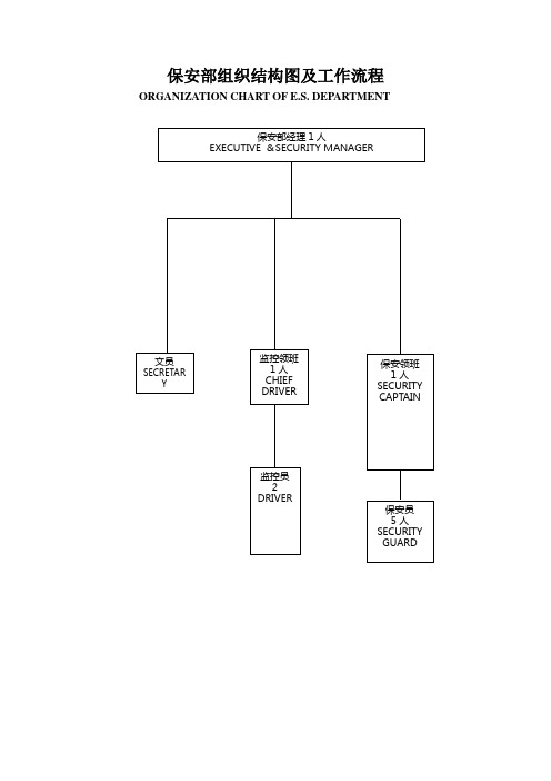 保安部组织结构图及工作流程