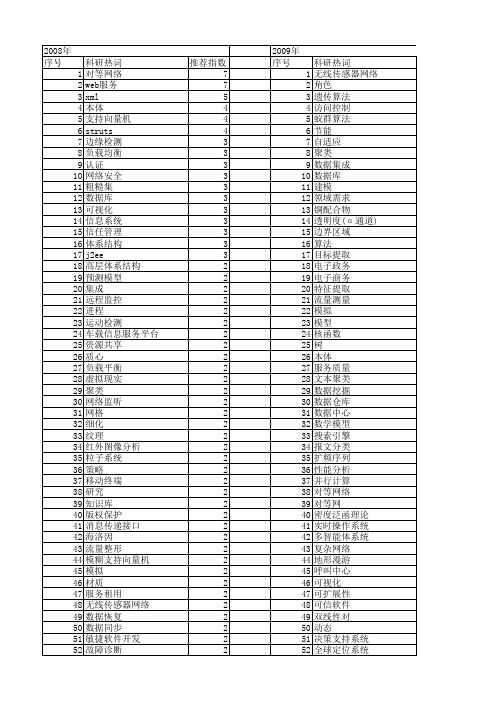 【计算机应用】_研究中心_期刊发文热词逐年推荐_20140725