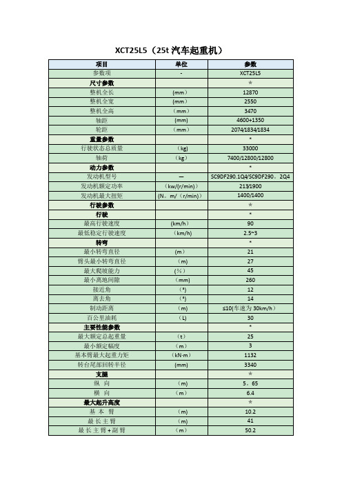 25t汽车起重机参数(XCT25L5)【范本模板】