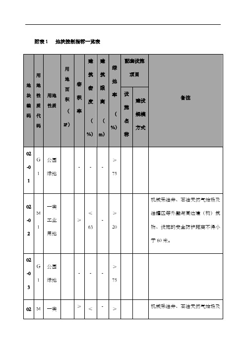 地块控制指标一览表