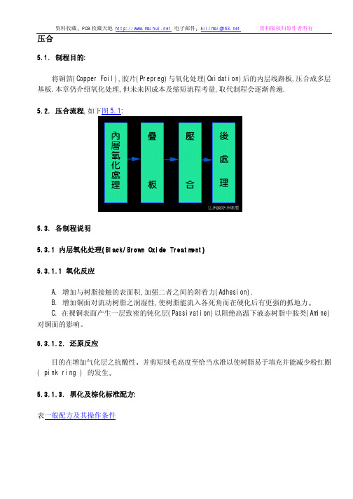 多层板的压合制程(压合)