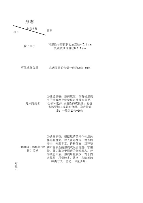 农药剂型