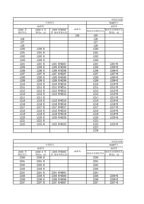 FAG、SKF调心轴承和中国轴承型号对照表