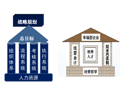 企业经营计划与全面预算管理实务教材(共 62张PPT)