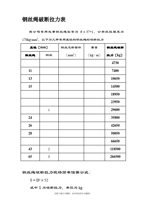 钢丝绳破断拉力一览表