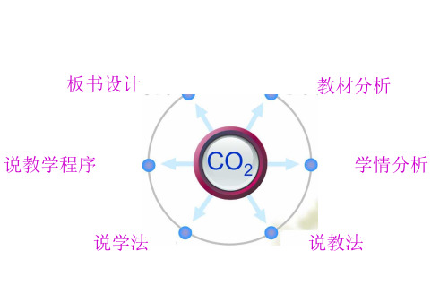 甲烷说课课件