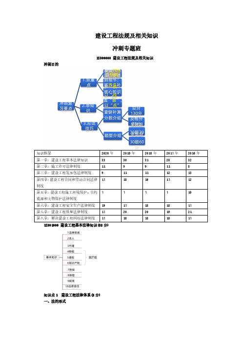 一建法规冲刺班建设工程基本法律知识