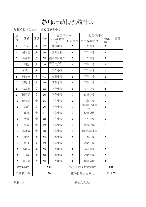 教师流动情况统计表