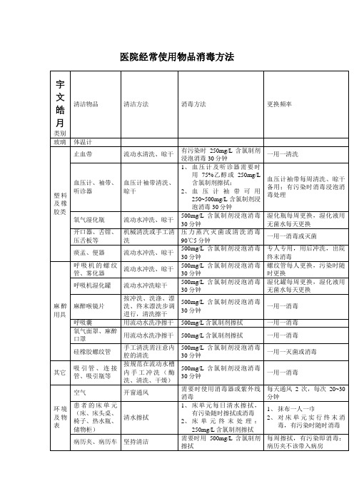 医院常用物品消毒方法
