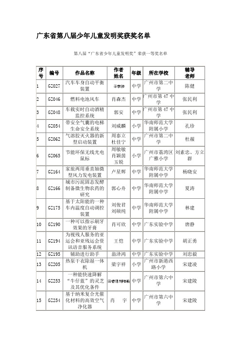 广东省第八届少年儿童发明奖获奖名单