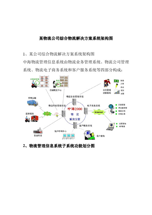 物流公司综合物流解决专题方案