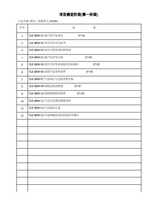 APQP表格