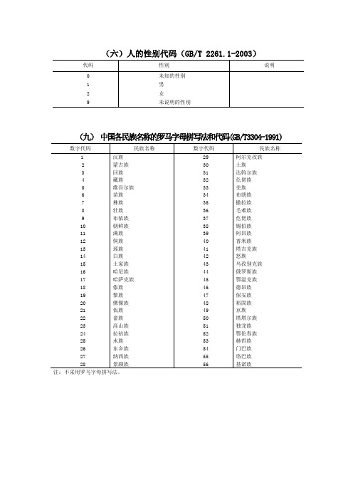 病案首页更新代码