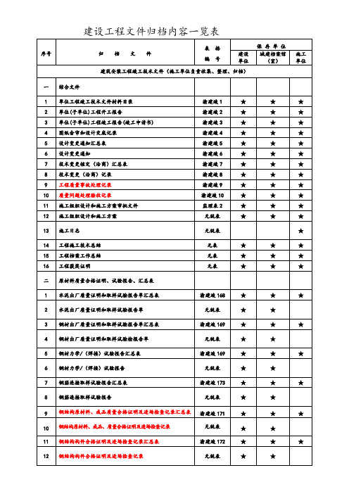 建设工程文件施工单位归档内容一览表