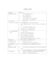 大客户代表绩效考核KPI