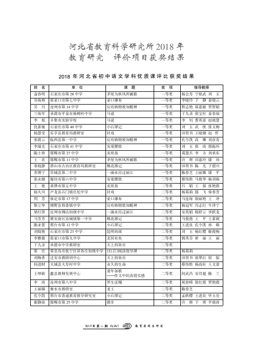 河北省教育科学研究所2018年教育研究与评价项目获奖结果