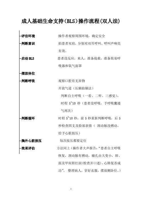 成人基础生命支持(BLS)操作流程(双人法)