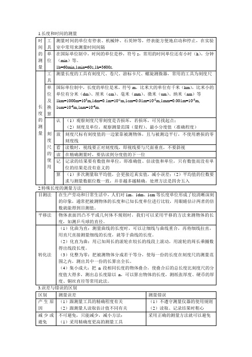 初中物理基础知识归纳表..