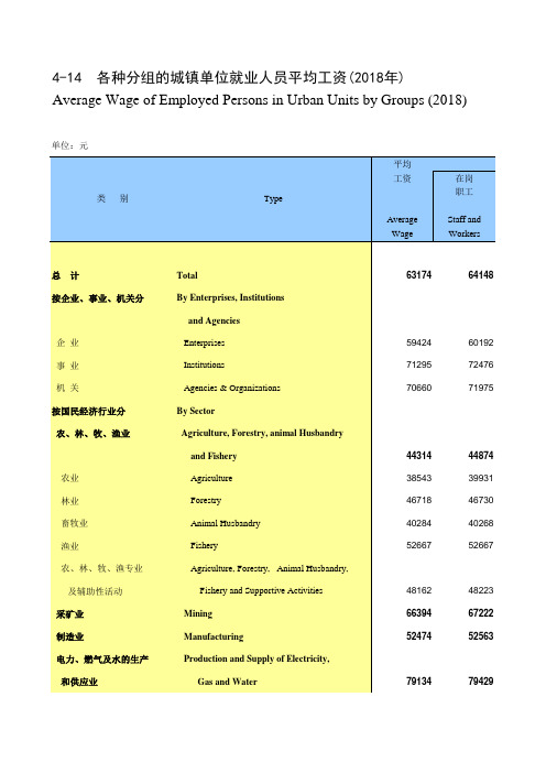 河南省社会经济发展统计年鉴指标数据：4-14 各种分组的城镇单位就业人员平均工资(2018年)