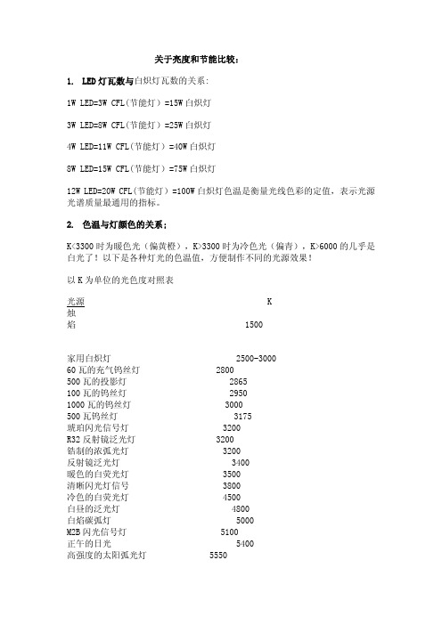 关于灯瓦数与亮度及节能比较