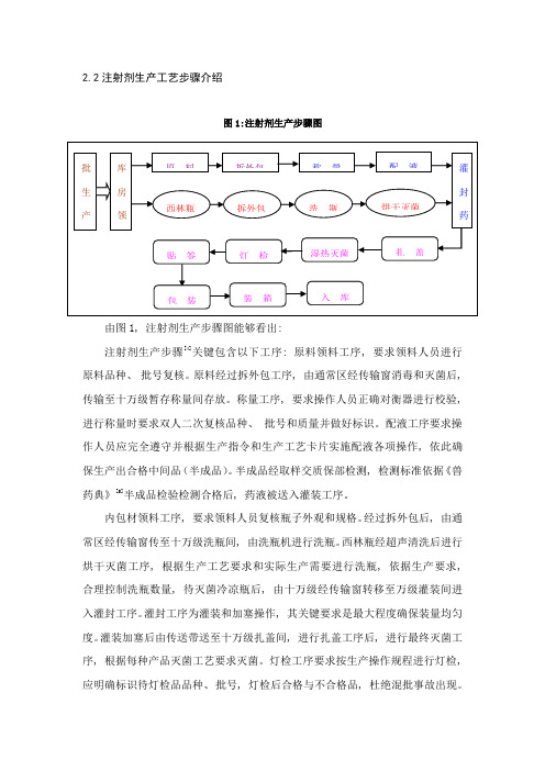 注射剂生产工艺流程与厂方设计布局