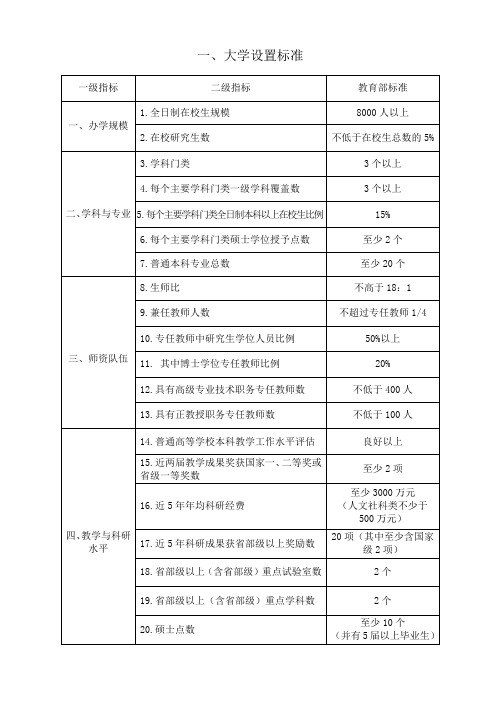 大学设置标准