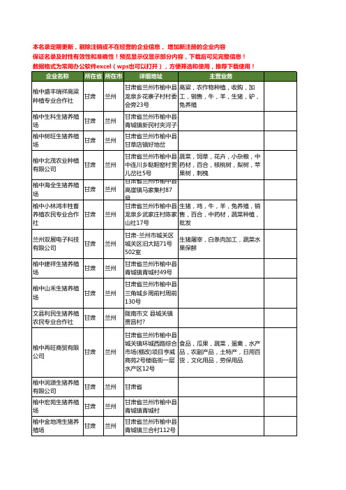 新版甘肃省兰州生猪工商企业公司商家名录名单联系方式大全114家