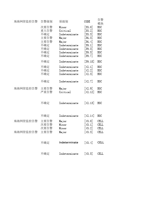 贝尔bsc-mfs-bts alarm共56条(基本囊括阿尔卡特设备的所有告警---网优必备)