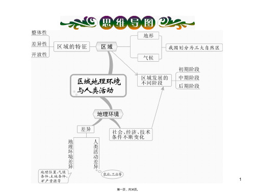 思维导图高考地理人教版一轮课件第部分区域的含义和区域发展阶段