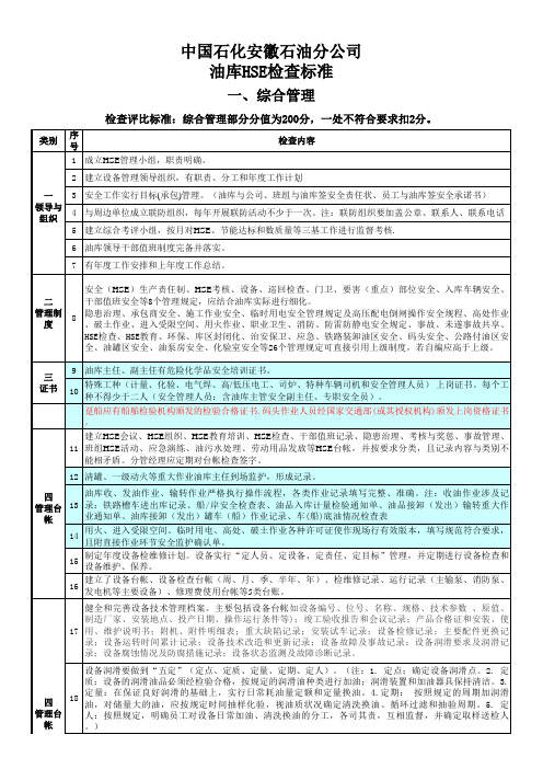 安徽公司油库HSE检查标准(2013)