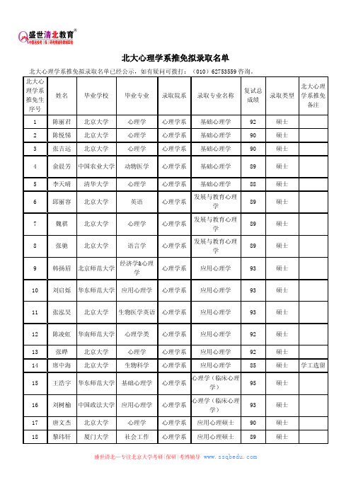 北大心理学系推免拟录取名单